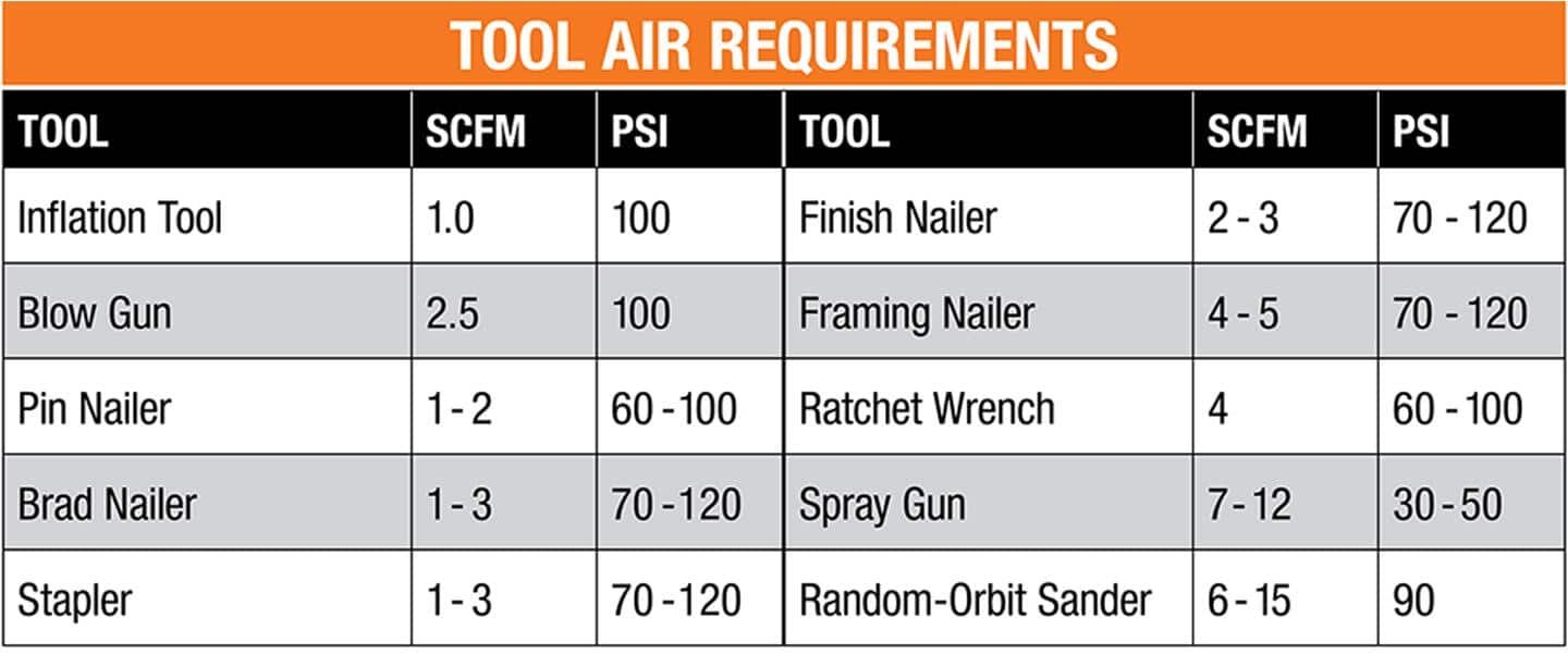 Air compressor ratings discount
